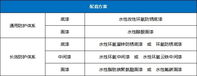 华邦：退怨ひ灯-钢结构高防护要求