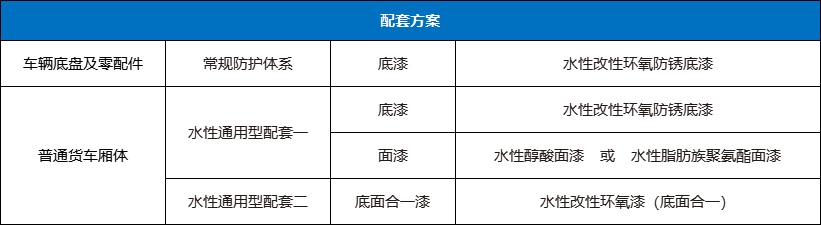 华邦：退怨ひ灯-车辆涂装防护解决规划